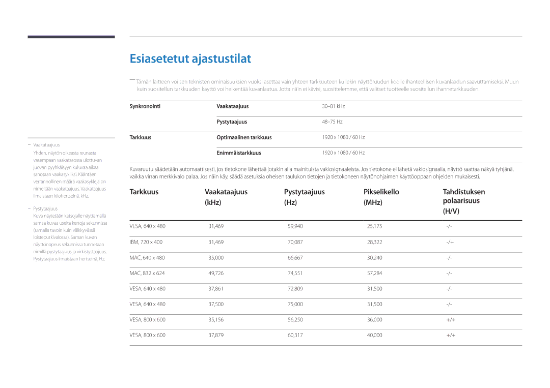 Samsung LH46UEDPLGC/EN Esiasetetut ajastustilat, Synkronointi Vaakataajuus, Pystytaajuus, Tarkkuus Optimaalinen tarkkuus 