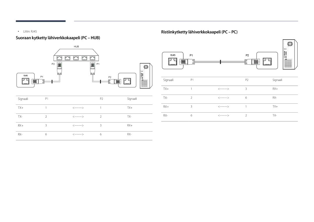 Samsung LH55UEDPLGC/EN Suoraan kytketty lähiverkkokaapeli PC HUB, Ristiinkytketty lähiverkkokaapeli PC PC, Liitin RJ45 