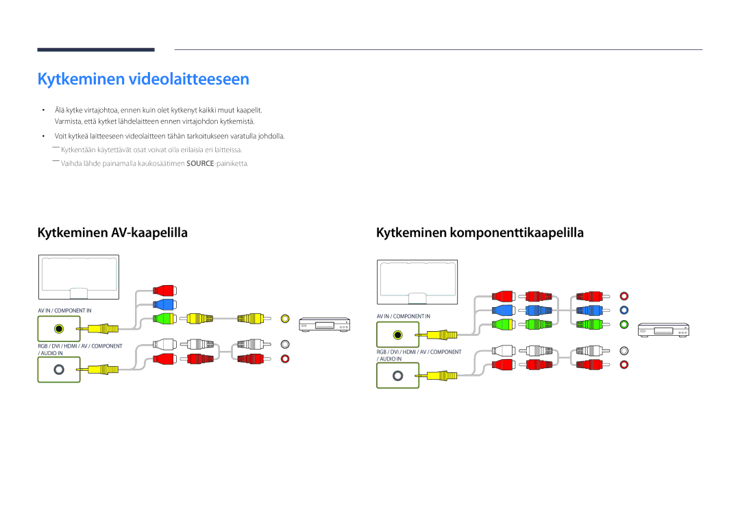 Samsung LH55UEDPLGC/EN manual Kytkeminen videolaitteeseen, Kytkeminen AV-kaapelilla, Kytkeminen komponenttikaapelilla 