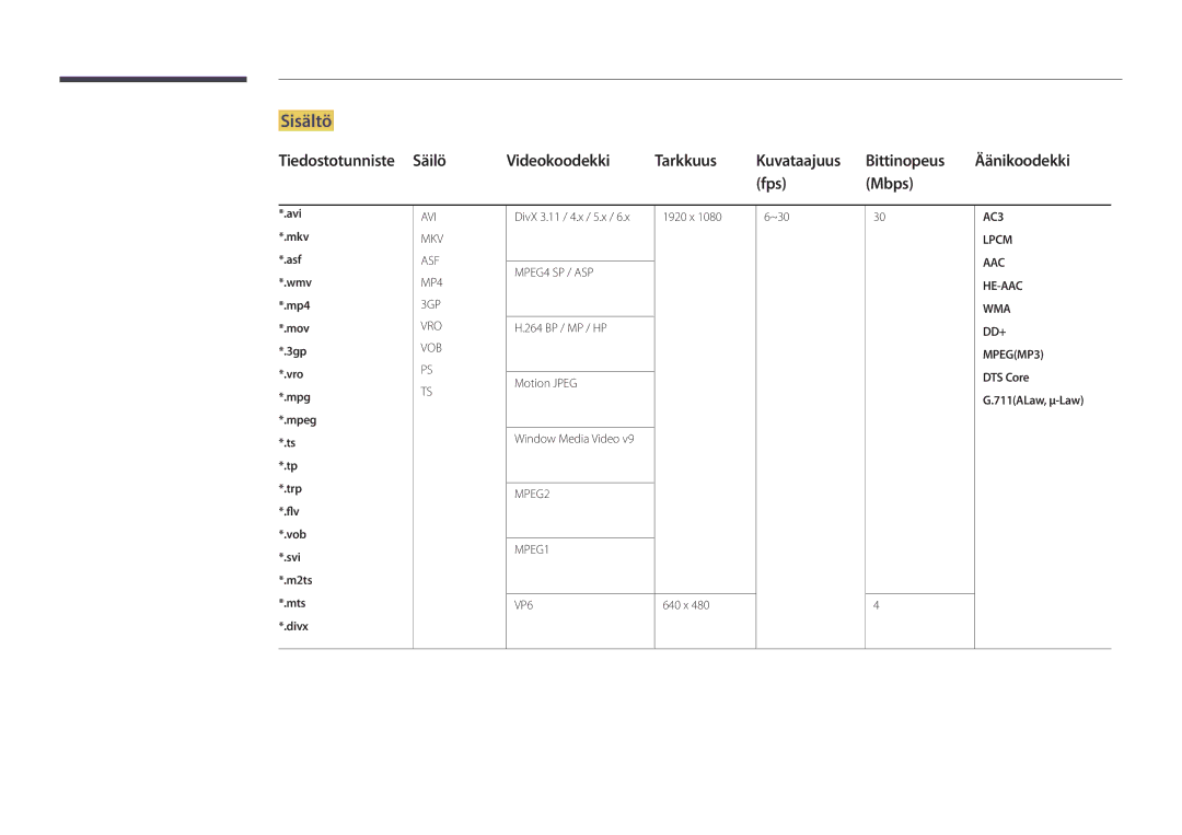 Samsung LH55UEDPLGC/EN, LH46UEDPLGC/EN manual Sisältö, Fps Mbps, AAC HE-AAC WMA DD+ MPEGMP3 DTS Core G.711ALaw, μ-Law 