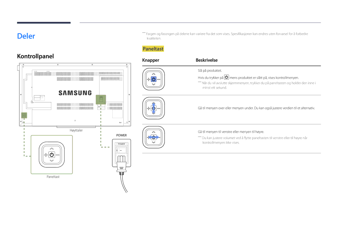 Samsung LH46UEDPLGC/EN, LH55UEDPLGC/EN manual Deler, Paneltast, KnapperBeskrivelse 