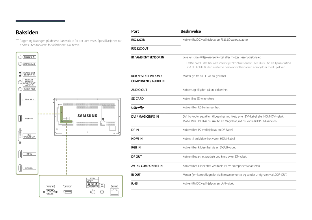 Samsung LH46UEDPLGC/EN, LH55UEDPLGC/EN manual Baksiden, Port Beskrivelse, RJ45 