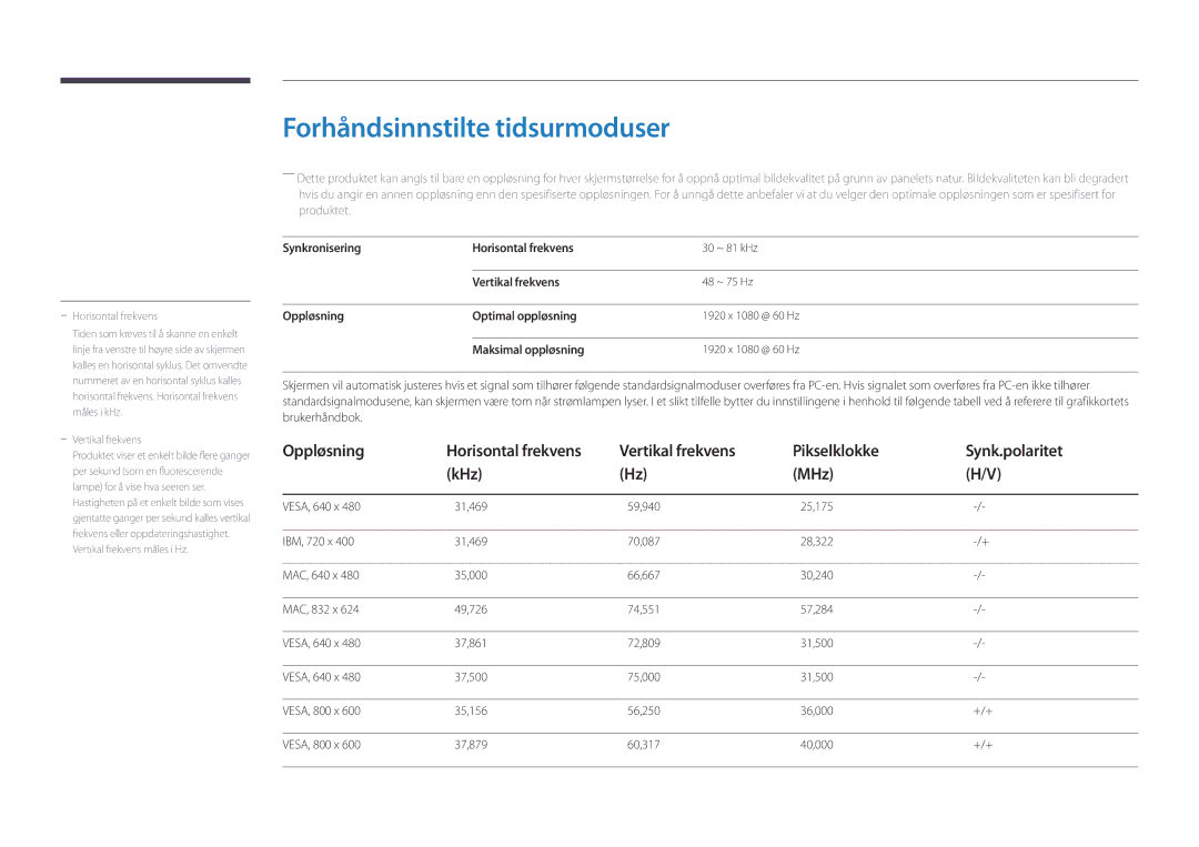 Samsung LH46UEDPLGC/EN manual Forhåndsinnstilte tidsurmoduser, Vertikal frekvens Pikselklokke Synk.polaritet KHz MHz 