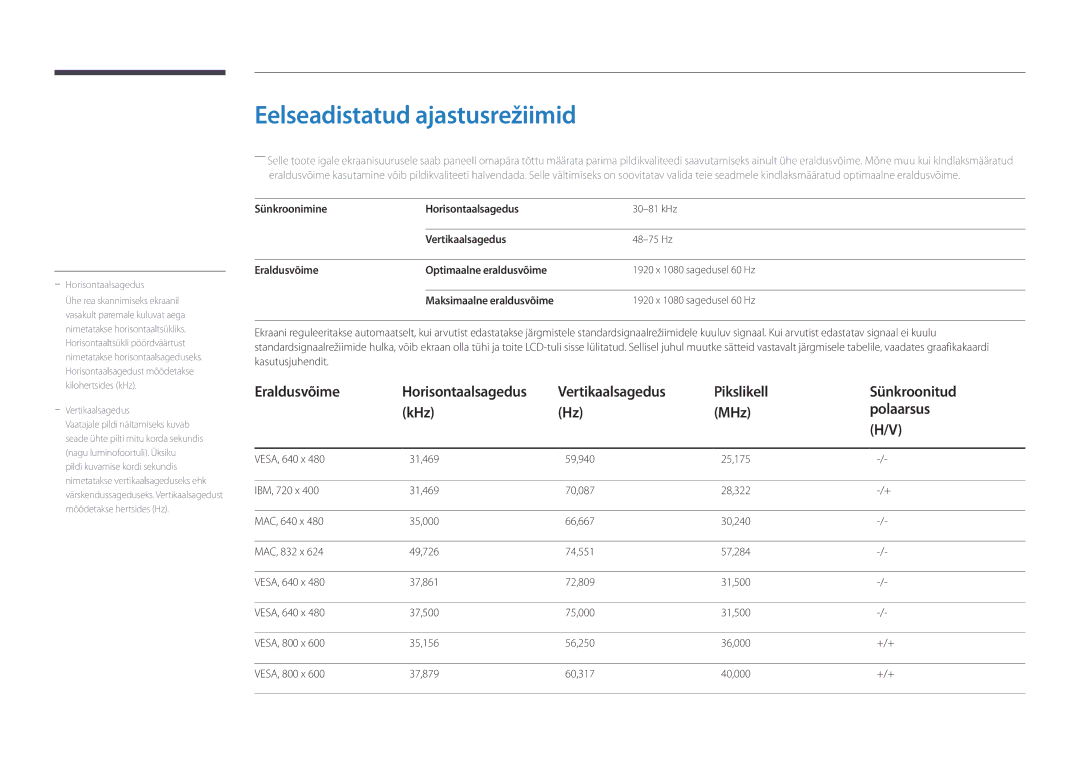 Samsung LH55UEDPLGC/EN manual Eelseadistatud ajastusrežiimid, Vertikaalsagedus Pikslikell Sünkroonitud KHz MHz Polaarsus 