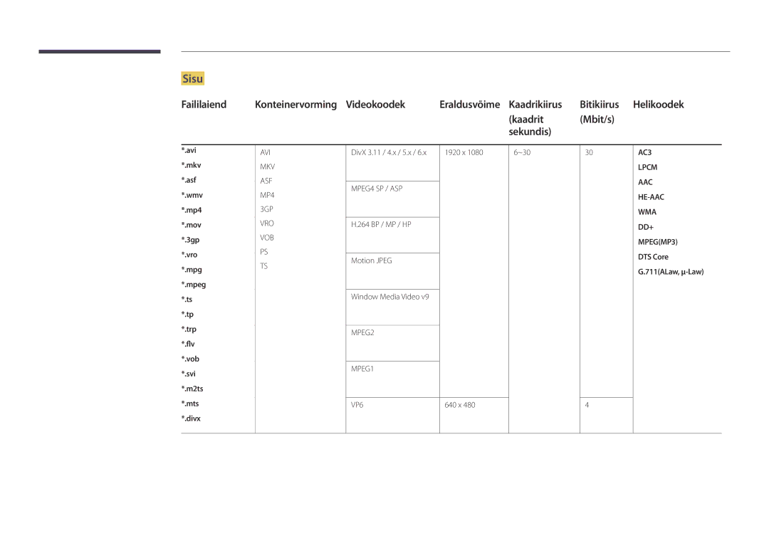 Samsung LH55UEDPLGC/EN, LH46UEDPLGC/EN Sisu, Kaadrit Mbit/s Sekundis, AAC HE-AAC WMA DD+ MPEGMP3 DTS Core G.711ALaw, μ-Law 