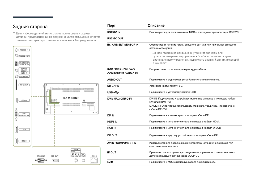 Samsung LH46UEDPLGC/EN, LH55UEDPLGC/EN manual Задняя сторона, Порт Описание, RJ45 