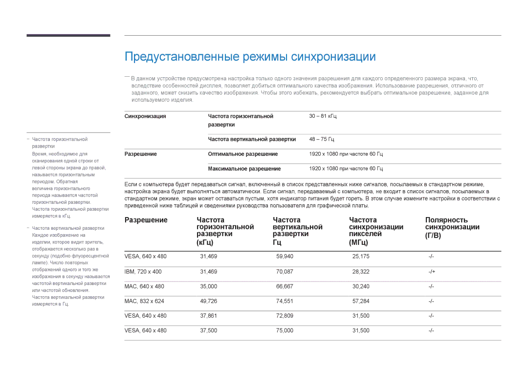 Samsung LH46UEDPLGC/EN, LH55UEDPLGC/EN manual Предустановленные режимы синхронизации, Синхронизация Частота горизонтальной 