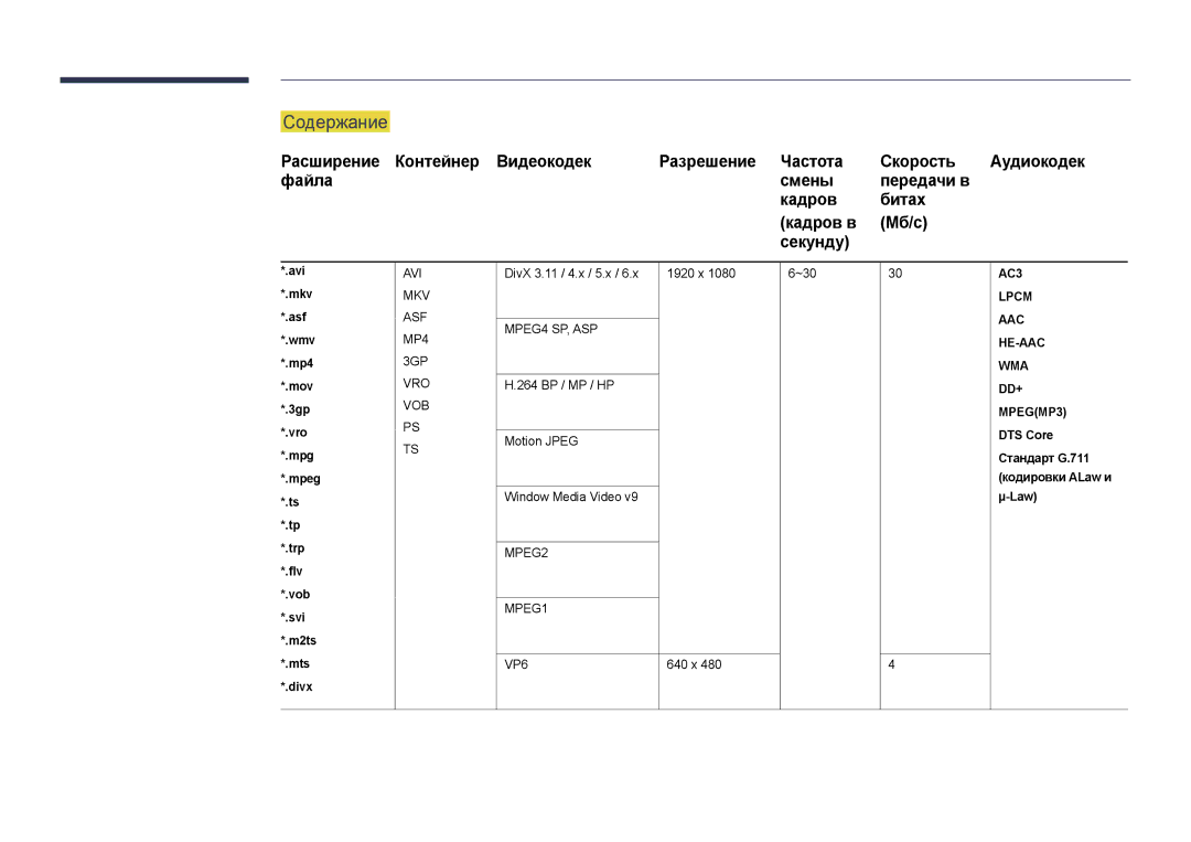 Samsung LH55UEDPLGC/EN, LH46UEDPLGC/EN manual Содержание, Расширение Контейнер Видеокодек Разрешение Частота Скорость 