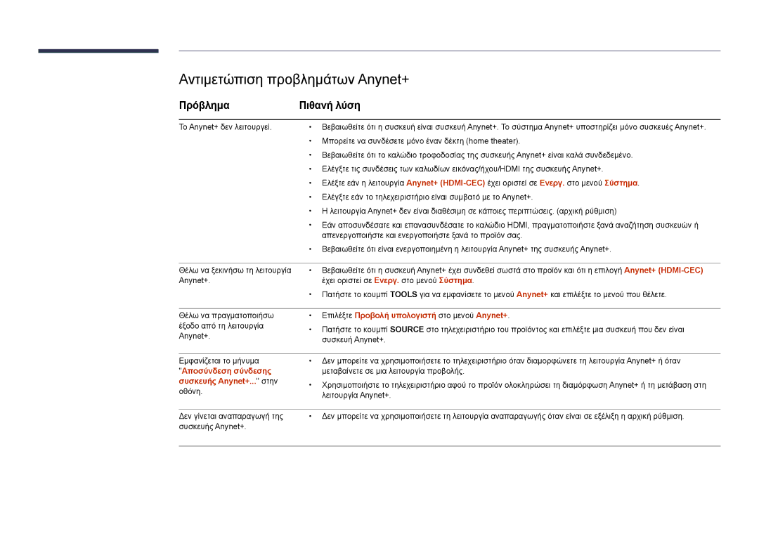 Samsung LH55UEDPLGC/EN, LH46UEDPLGC/EN manual Αντιμετώπιση προβλημάτων Anynet+, Πρόβλημα Πιθανή λύση 