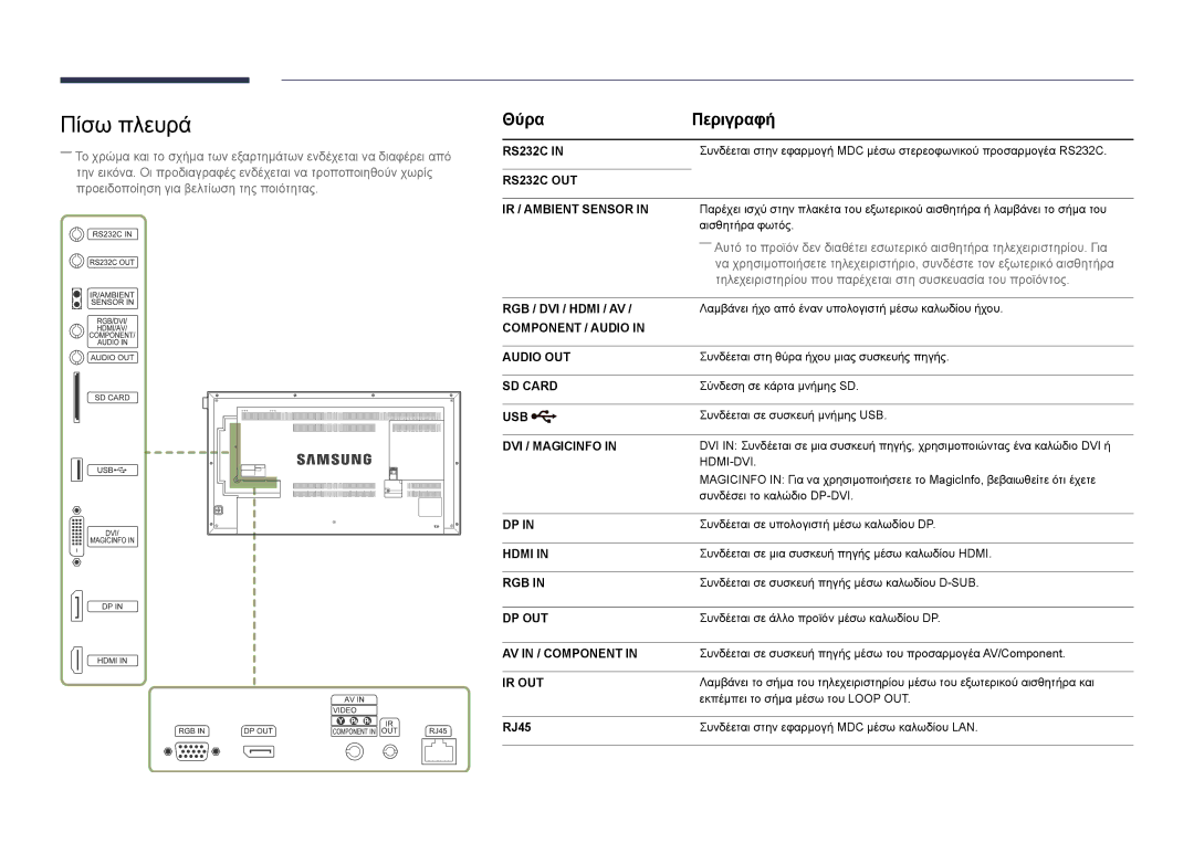 Samsung LH46UEDPLGC/EN, LH55UEDPLGC/EN manual Πίσω πλευρά, Θύρα Περιγραφή, RJ45 