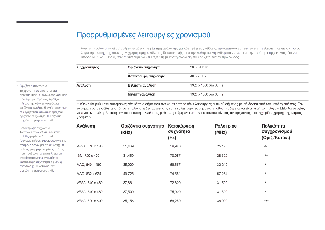 Samsung LH55UEDPLGC/EN manual Προρρυθμισμένες λειτουργίες χρονισμού, Συγχρονισμός Οριζόντια συχνότητα, Κατακόρυφη συχνότητα 