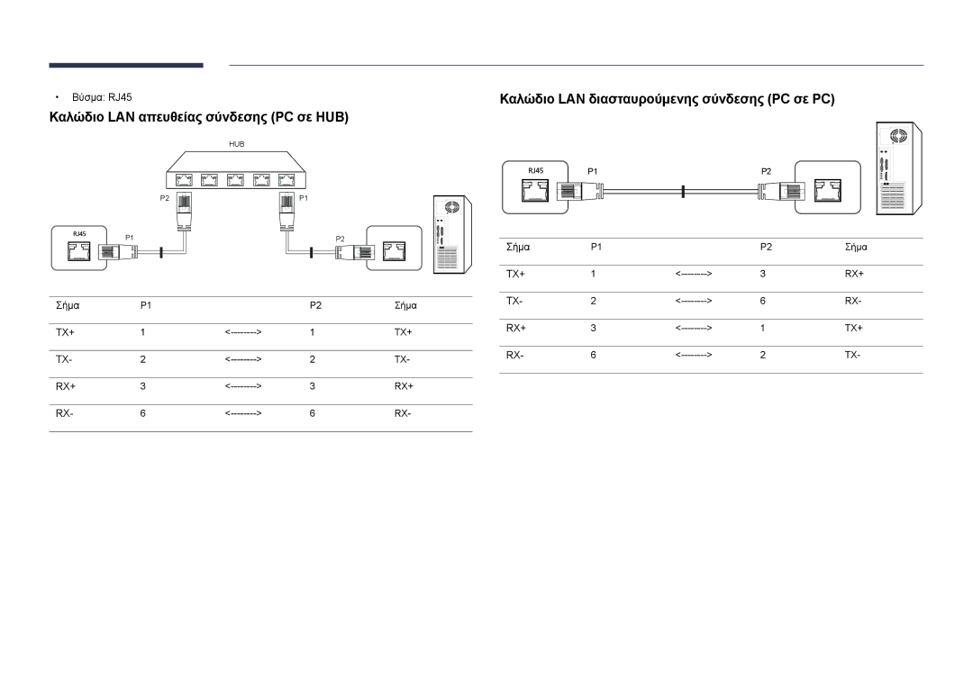 Samsung LH55UEDPLGC/EN manual Καλώδιο LAN απευθείας σύνδεσης PC σε HUB, Καλώδιο LAN διασταυρούμενης σύνδεσης PC σε PC 