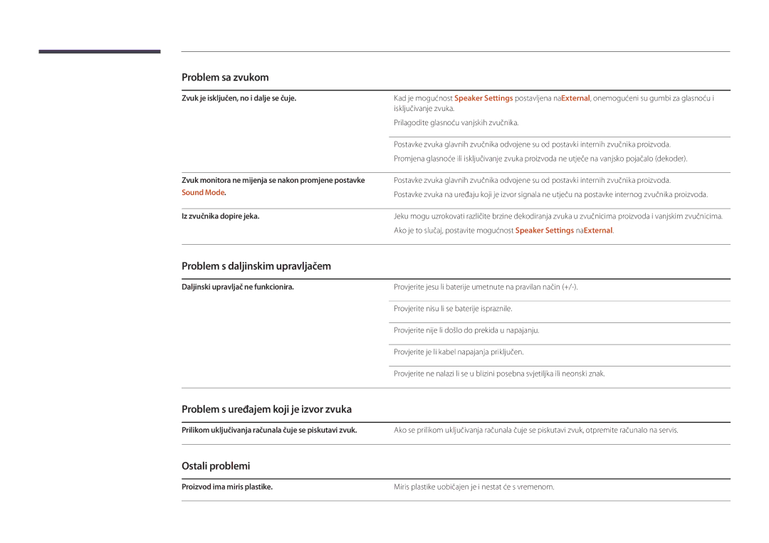 Samsung LH46UEDPLGC/EN manual Problem s daljinskim upravljačem, Problem s uređajem koji je izvor zvuka, Ostali problemi 