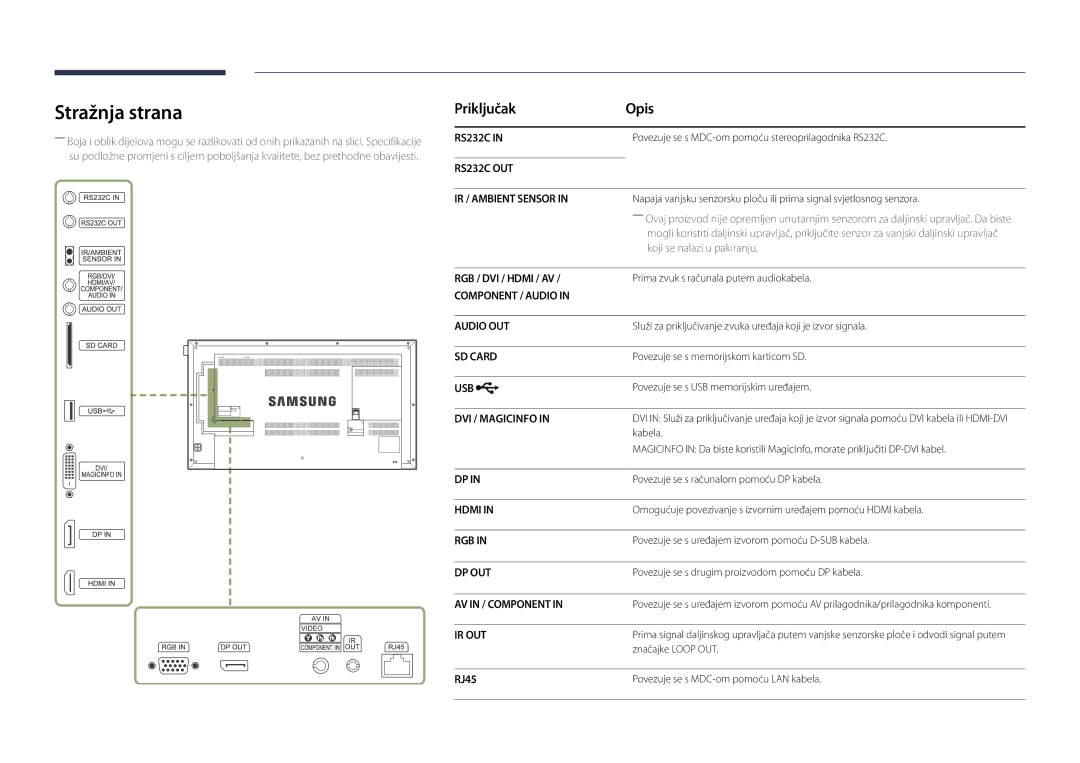 Samsung LH46UEDPLGC/EN, LH55UEDPLGC/EN manual Stražnja strana, Priključak Opis, RJ45 