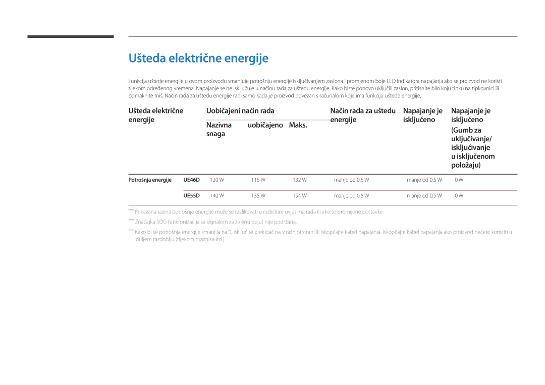 Samsung LH55UEDPLGC/EN, LH46UEDPLGC/EN manual Ušteda električne energije, Uobičajeni način rada, Potrošnja energije 