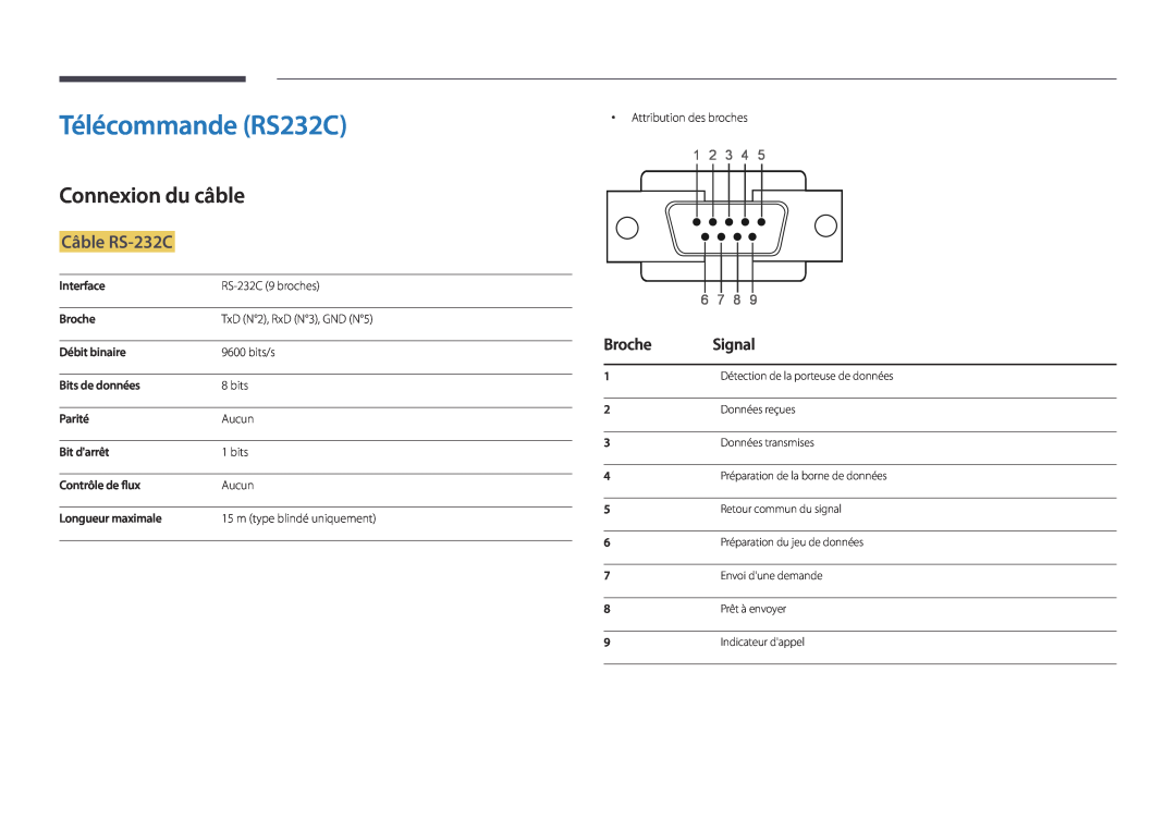Samsung LH55UEDPLGC/EN Télécommande RS232C, Connexion du câble, Câble RS-232C, Broche, Signal, 1 2 3, Interface, Parité 