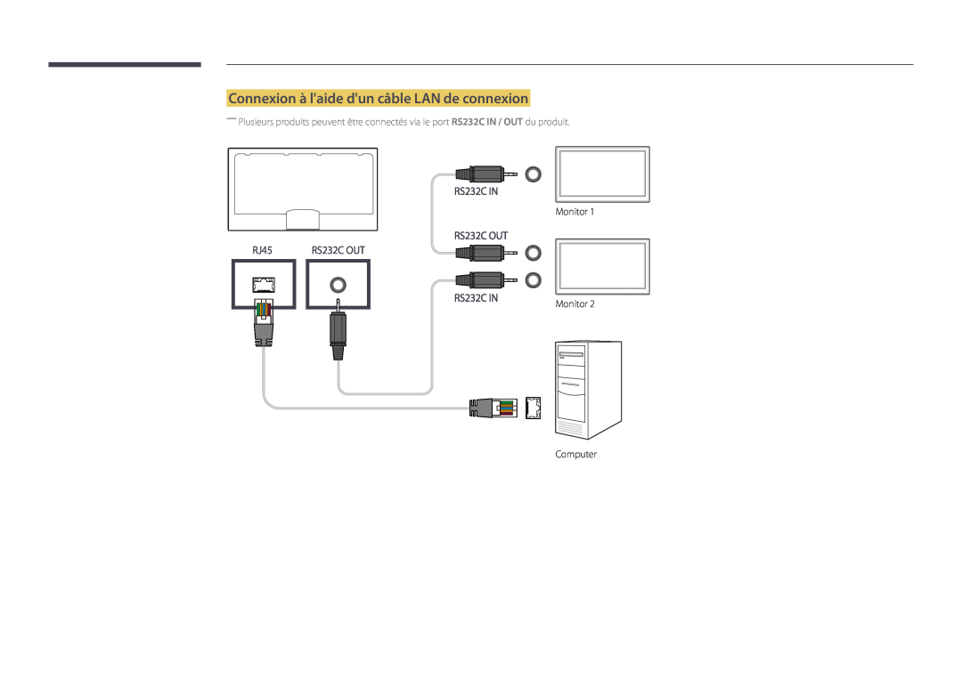 Samsung LH55UEDPLGC/EN, LH46UEDPLGC/EN manual Connexion à laide dun câble LAN de connexion, RJ45, RS232C OUT 