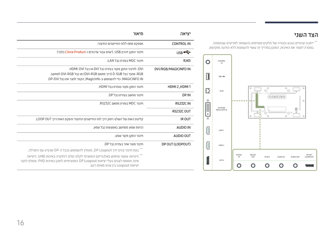 Samsung LH46UHFCLBB/CH manual ינשה דצה, רואית האיצי, RJ45 