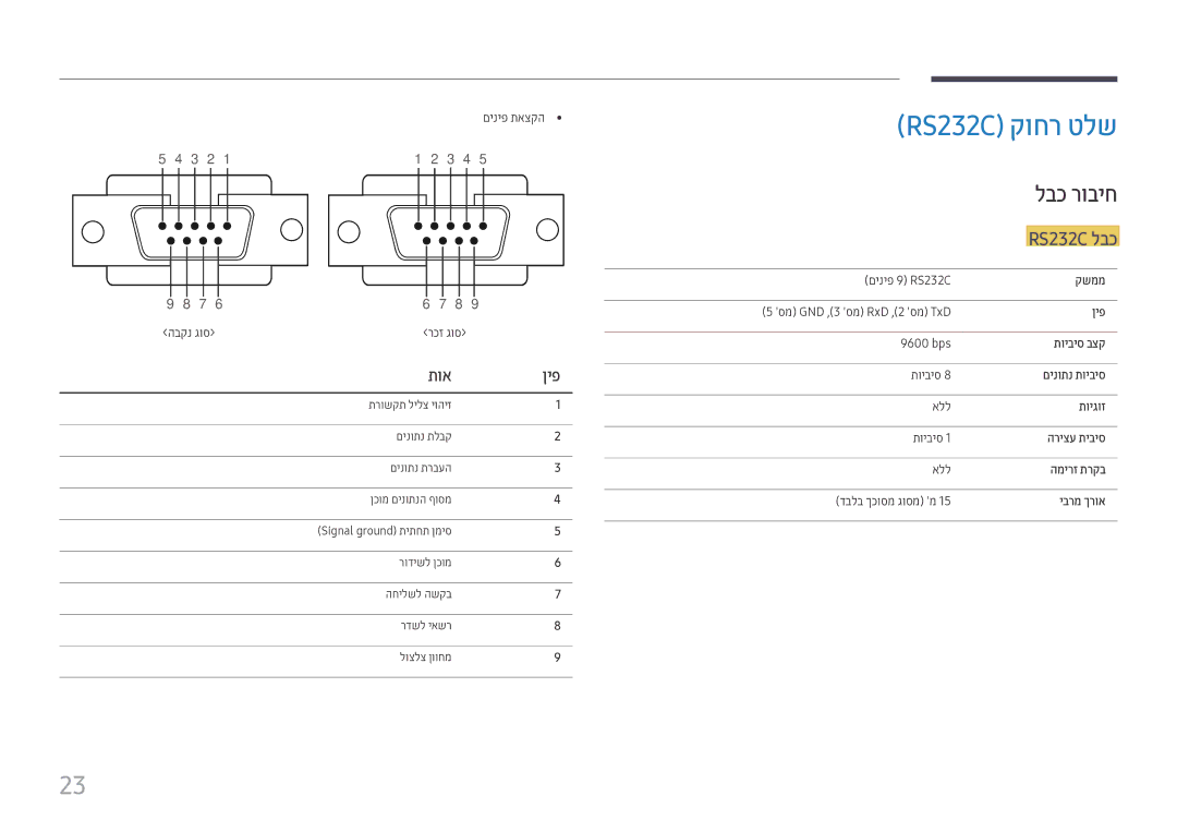 Samsung LH46UHFCLBB/CH manual RS232C קוחר טלש, לבכ רוביח, RS232C לבכ, תוא ןיפ 