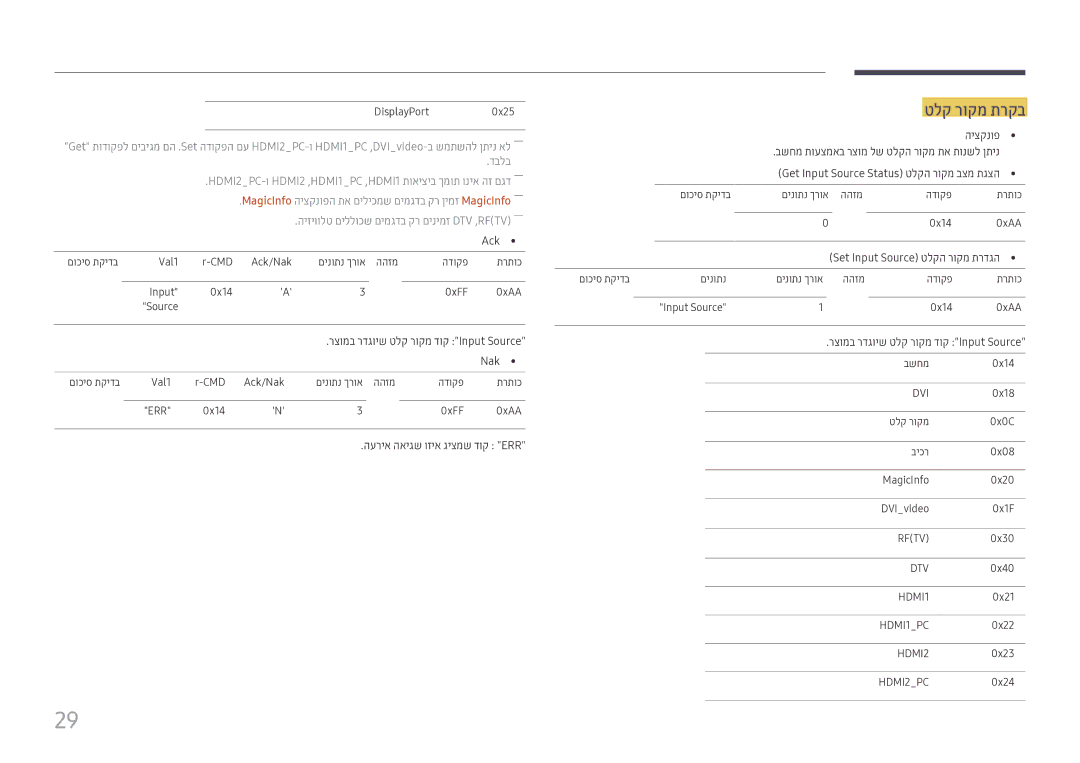 Samsung LH46UHFCLBB/CH manual בשחמ תועצמאב רצומ לש טלקה רוקמ תא תונשל ןתינ, Get Input Source Status טלקה רוקמ בצמ תגצה 