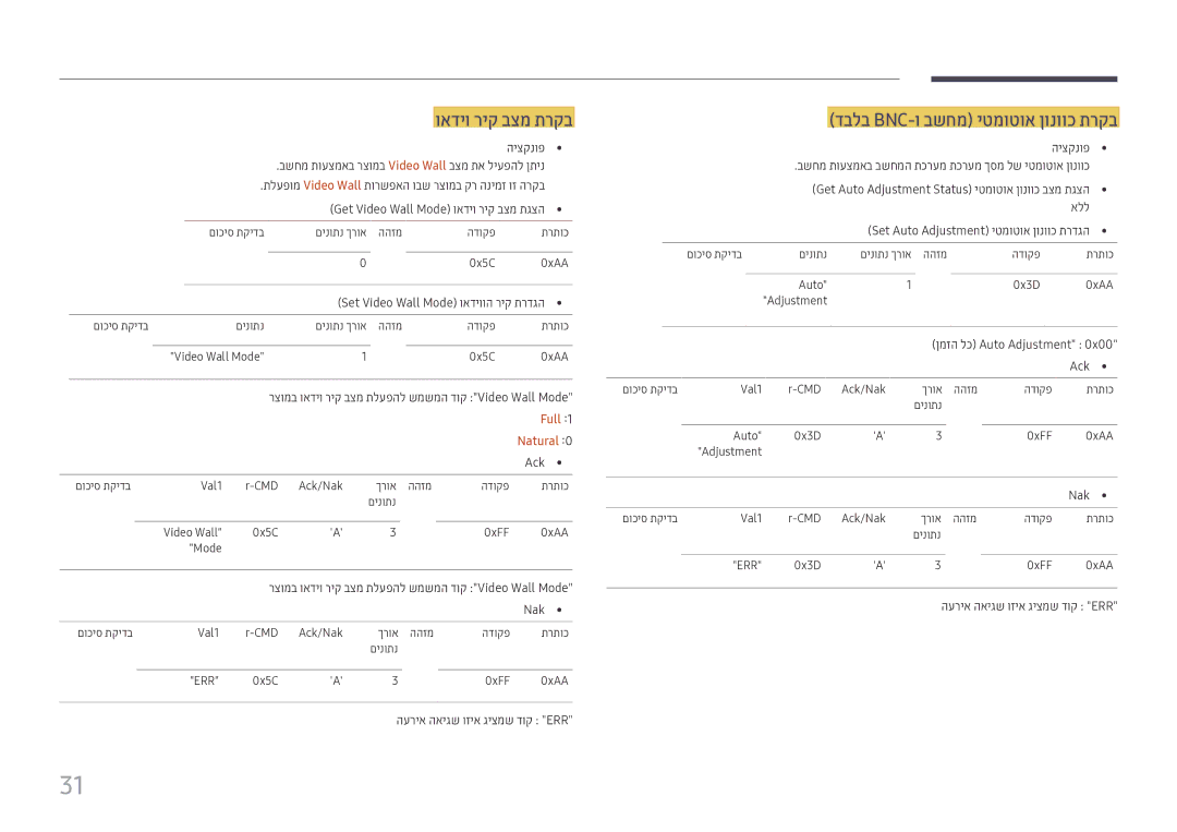 Samsung LH46UHFCLBB/CH manual ואדיו ריק בצמ תרקב, דבלב Bnc-ו בשחמ יטמוטוא ןונווכ תרקב, היצקנופ, Full 