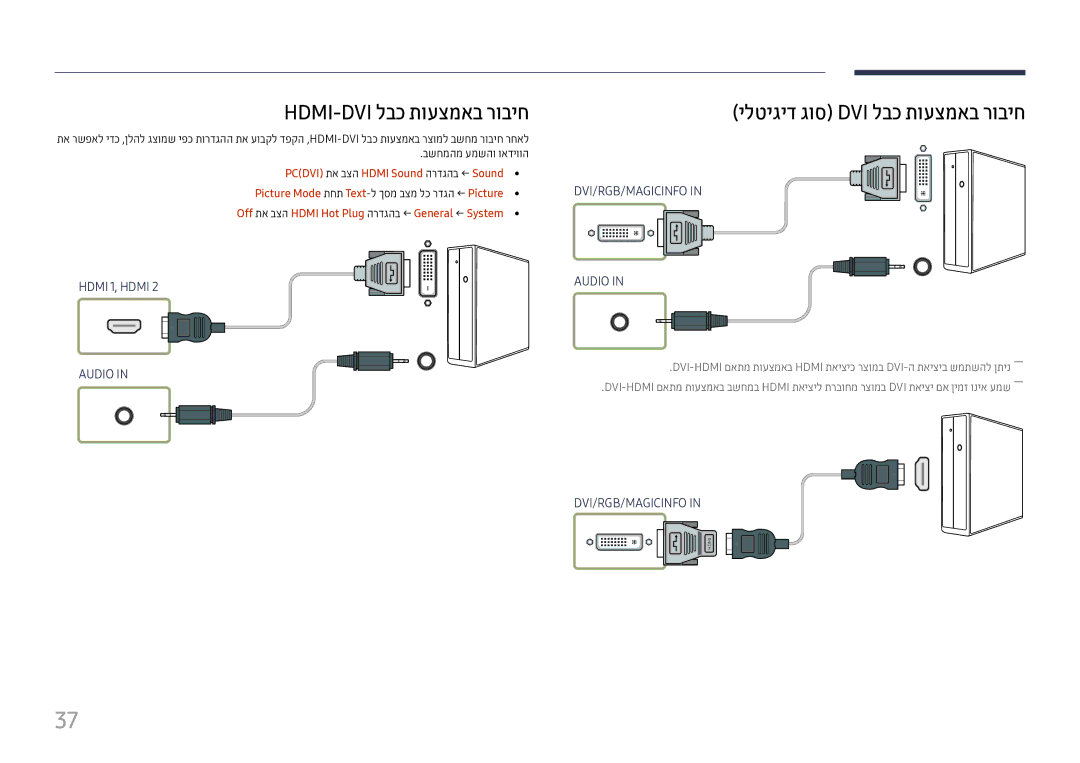 Samsung LH46UHFCLBB/CH manual Hdmi-Dvi לבכ תועצמאב רוביח, ילטיגיד גוס Dvi לבכ תועצמאב רוביח 