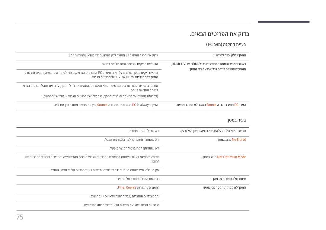 Samsung LH46UHFCLBB/CH manual Pc בצמ הנקתה תייעב, ךסמב היעב, ךסמב גצומ Not Optimum Mode 