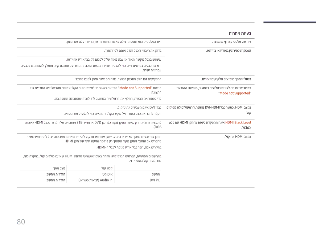 Samsung LH46UHFCLBB/CH manual תורחא תויעב, Mode not Supported 