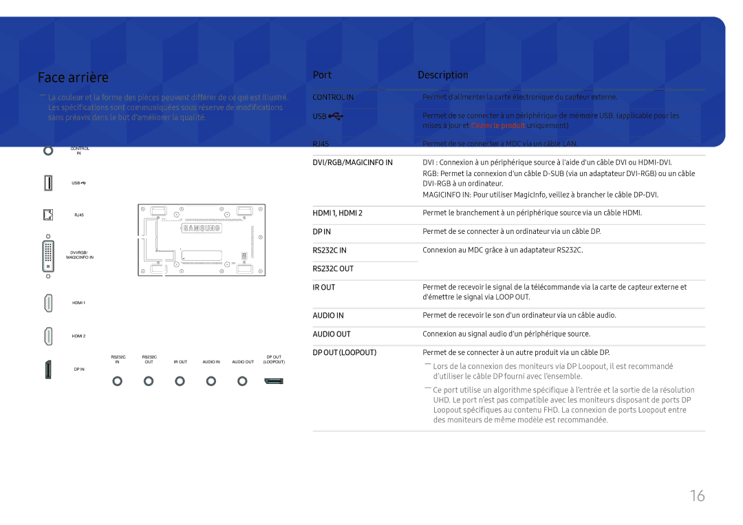 Samsung LH46UHFCLBB/EN manual Face arrière, Port Description, RJ45 