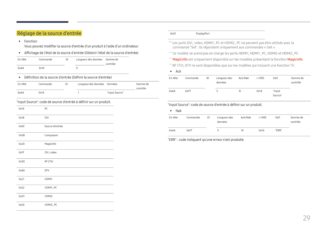 Samsung LH46UHFCLBB/EN manual Réglage de la source dentrée, Définition de la source dentrée Définir la source dentrée 