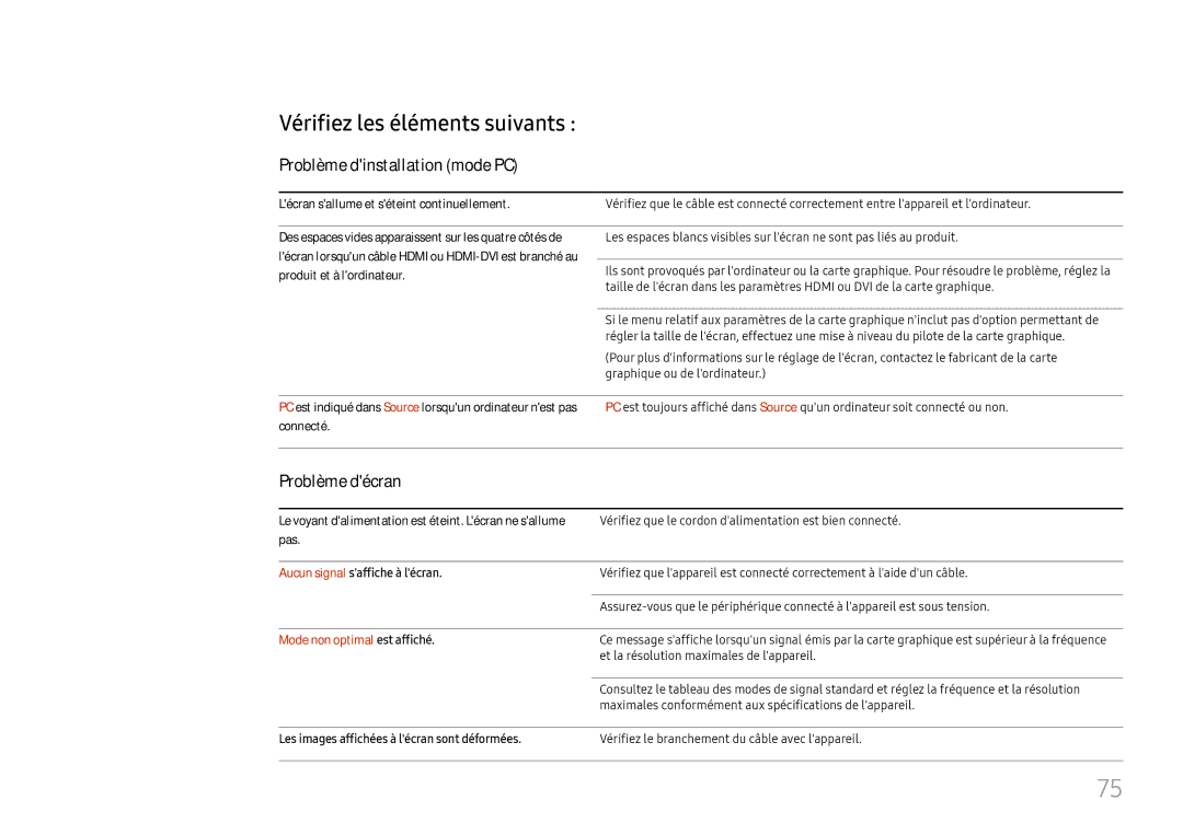 Samsung LH46UHFCLBB/EN manual Vérifiez les éléments suivants, Problème dinstallation mode PC, Problème décran 