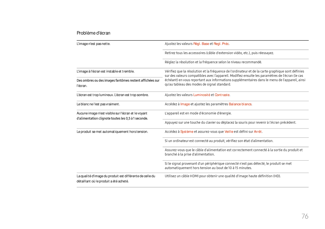 Samsung LH46UHFCLBB/EN manual Limage nest pas nette, Lécran est trop lumineux. Lécran est trop sombre 