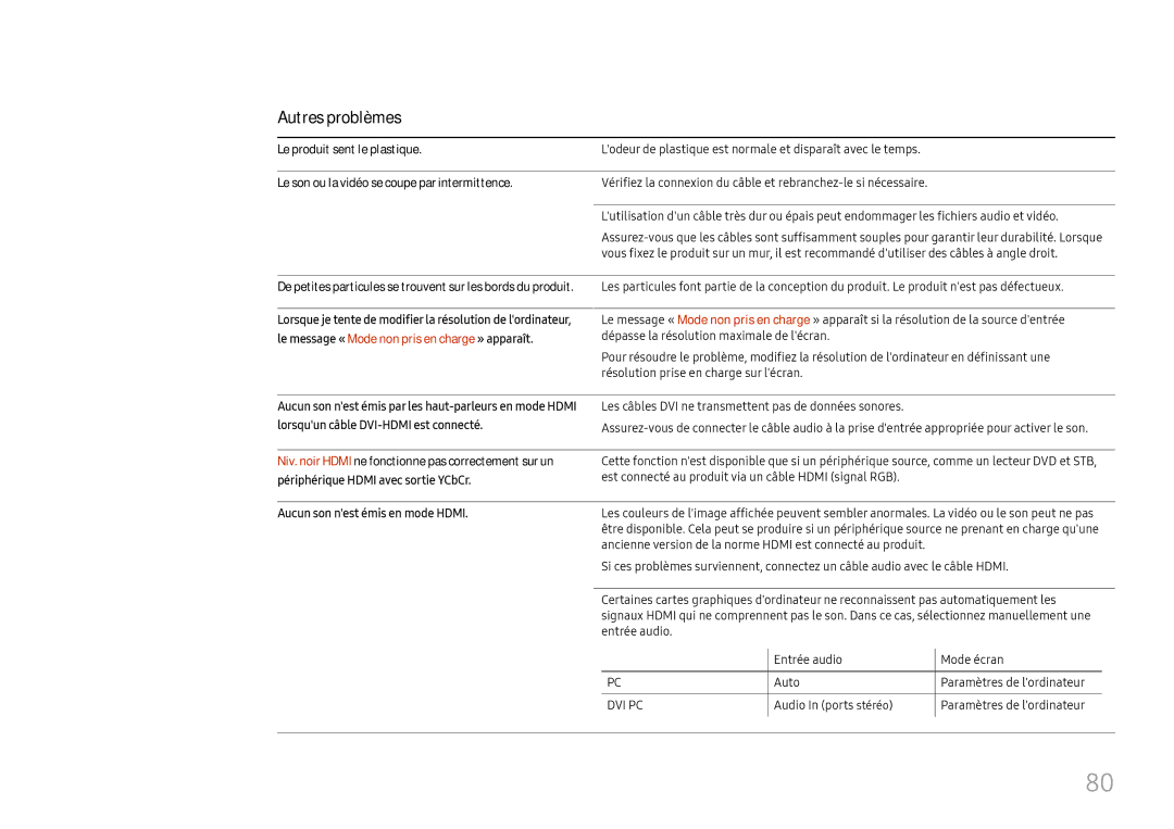 Samsung LH46UHFCLBB/EN manual Autres problèmes, Le produit sent le plastique, Le son ou la vidéo se coupe par intermittence 