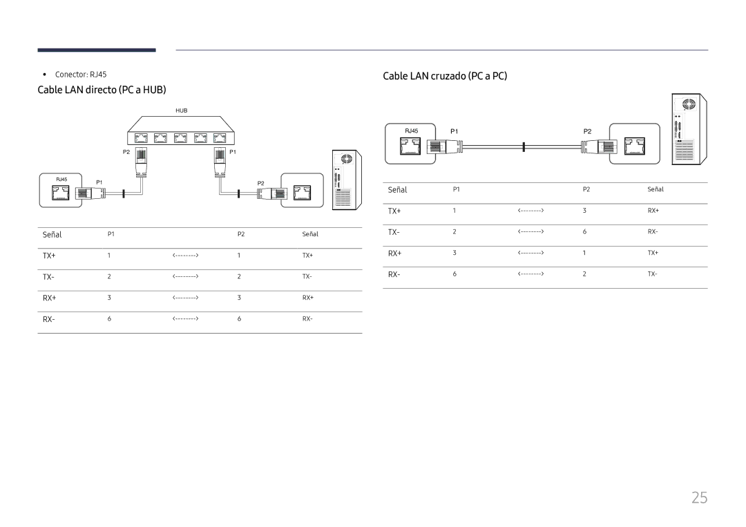 Samsung LH46UHFCLBB/EN manual Cable LAN directo PC a HUB, Cable LAN cruzado PC a PC, Conector RJ45, Señal 