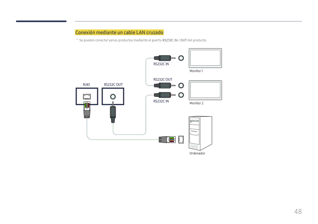 Samsung LH46UHFCLBB/EN manual Conexión mediante un cable LAN cruzado, Monitor1 Ordenador 