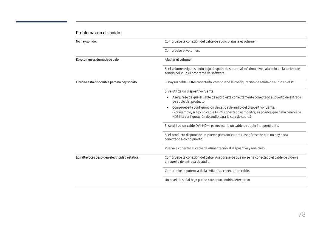 Samsung LH46UHFCLBB/EN manual Problema con el sonido, No hay sonido, El volumen es demasiado bajo 