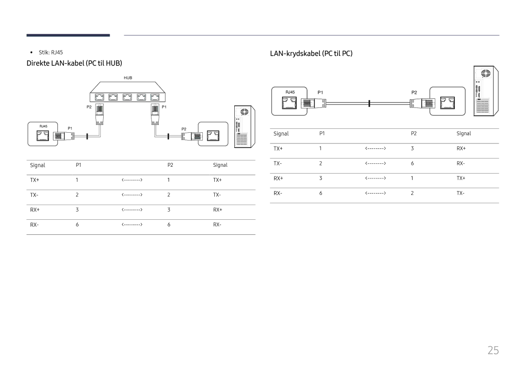 Samsung LH46UHFCLBB/EN manual Direkte LAN-kabel PC til HUB, LAN-krydskabel PC til PC 