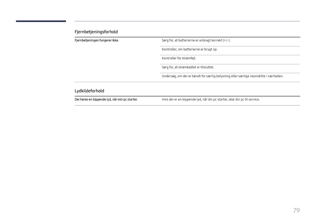 Samsung LH46UHFCLBB/EN manual Fjernbetjeningsforhold, Lydkildeforhold, Fjernbetjeningen fungerer ikke 