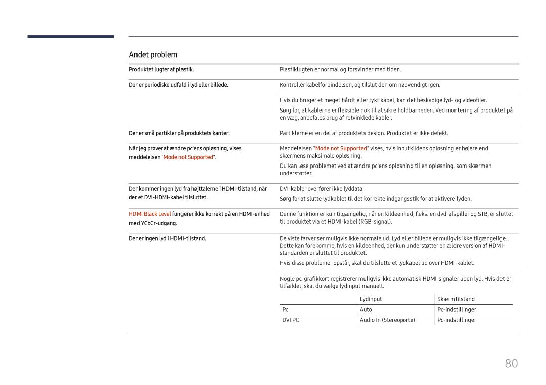 Samsung LH46UHFCLBB/EN manual Andet problem, Produktet lugter af plastik, Der er periodiske udfald i lyd eller billede 