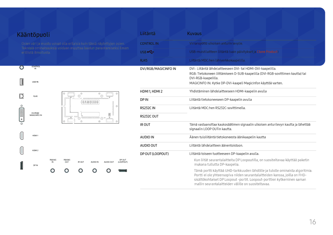 Samsung LH46UHFCLBB/EN manual Kääntöpuoli, Liitäntä Kuvaus, RJ45 