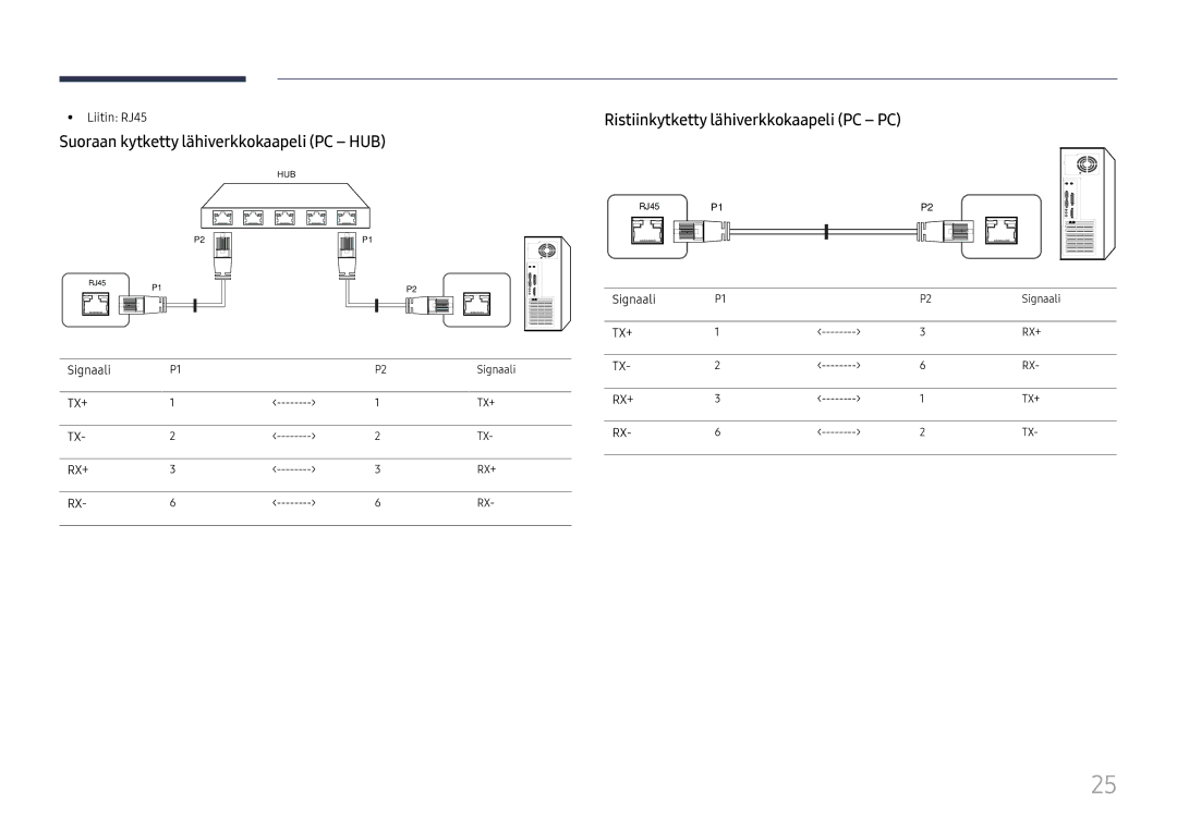 Samsung LH46UHFCLBB/EN Suoraan kytketty lähiverkkokaapeli PC HUB, Ristiinkytketty lähiverkkokaapeli PC PC, Liitin RJ45 