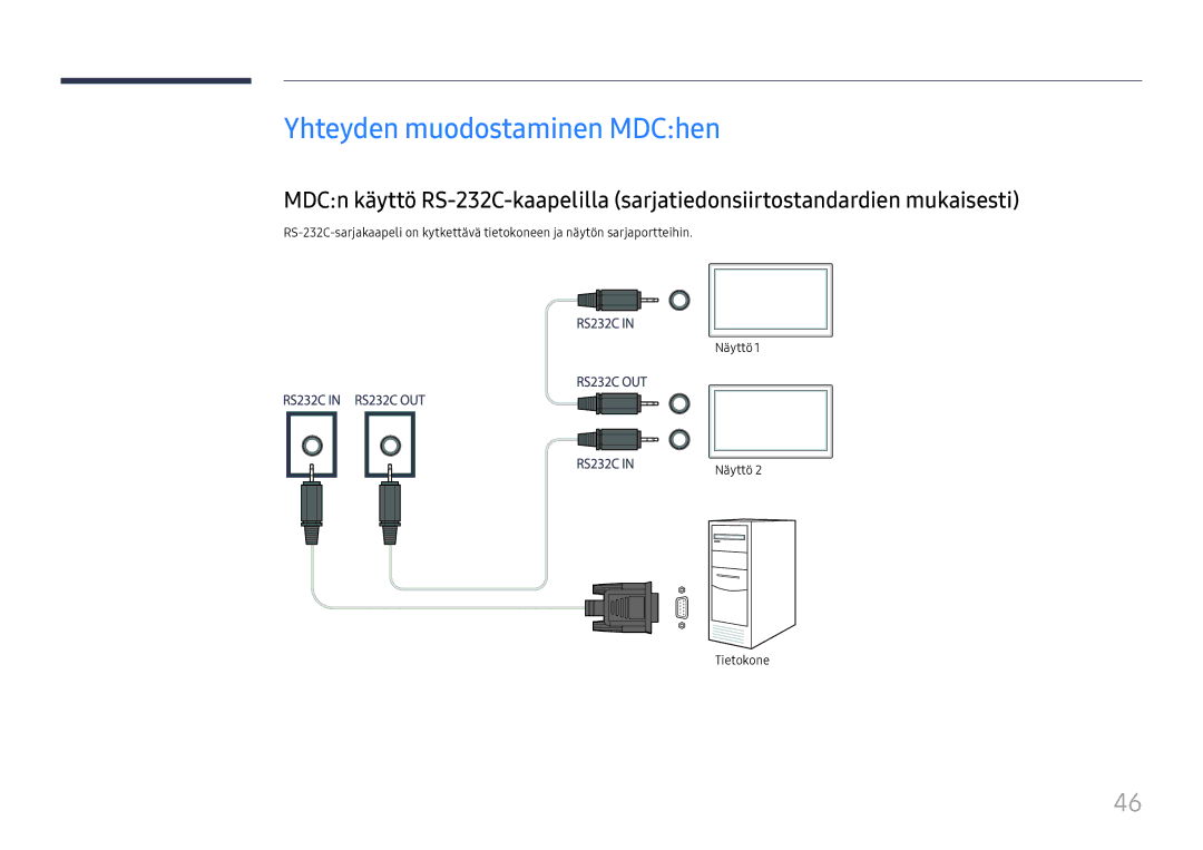 Samsung LH46UHFCLBB/EN manual Yhteyden muodostaminen MDChen 