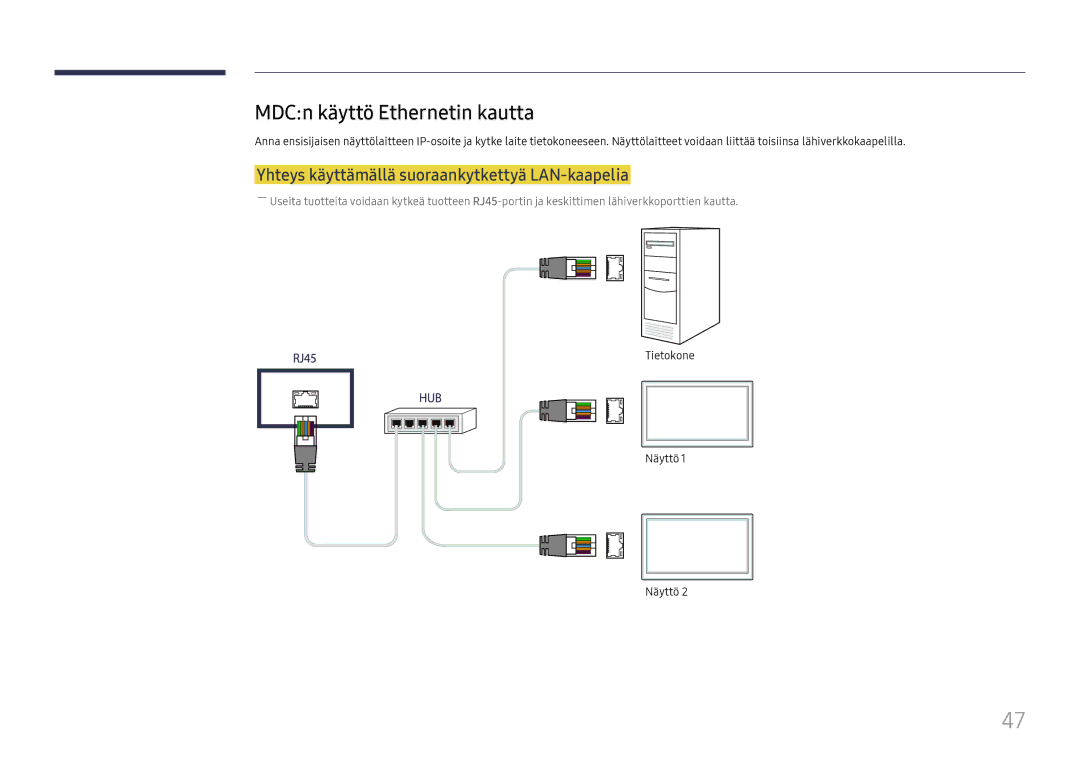 Samsung LH46UHFCLBB/EN MDCn käyttö Ethernetin kautta, Yhteys käyttämällä suoraankytkettyä LAN-kaapelia, Tietokone Näyttö 