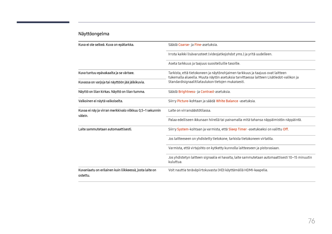 Samsung LH46UHFCLBB/EN manual Kuva ei ole selkeä. Kuva on epätarkka, Kuva tuntuu epävakaalta ja se värisee, Välein, Ostettu 