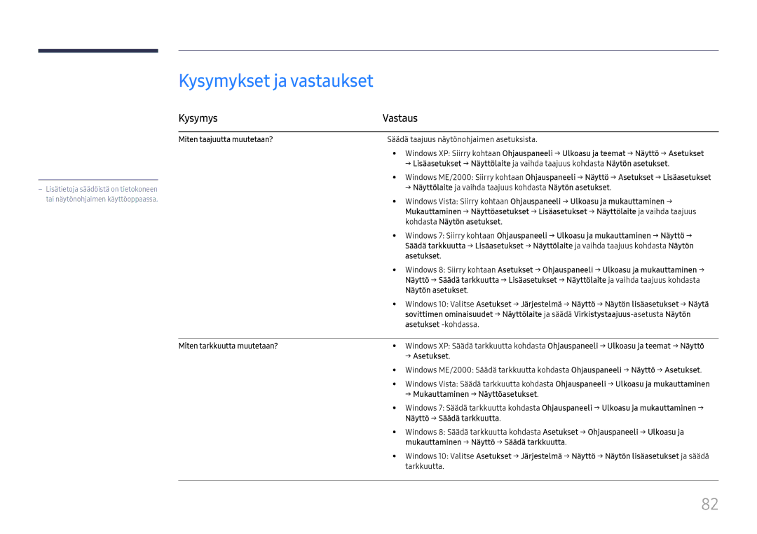 Samsung LH46UHFCLBB/EN manual Kysymykset ja vastaukset, Kysymys Vastaus 