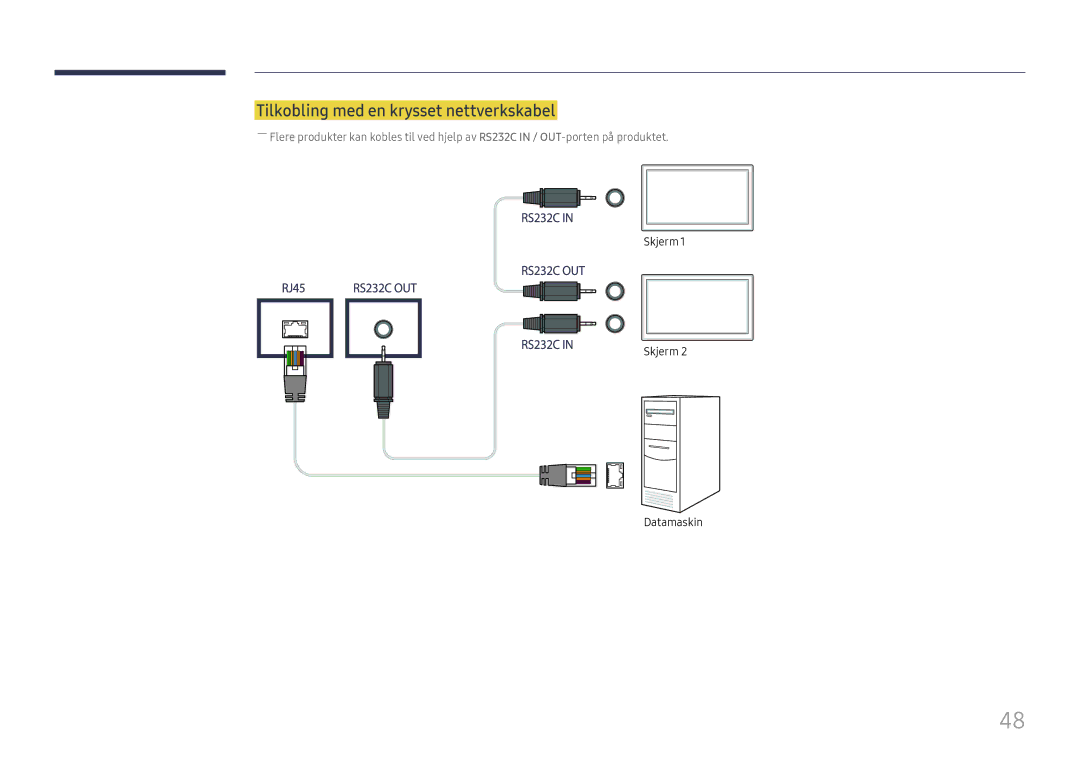 Samsung LH46UHFCLBB/EN manual Tilkobling med en krysset nettverkskabel 