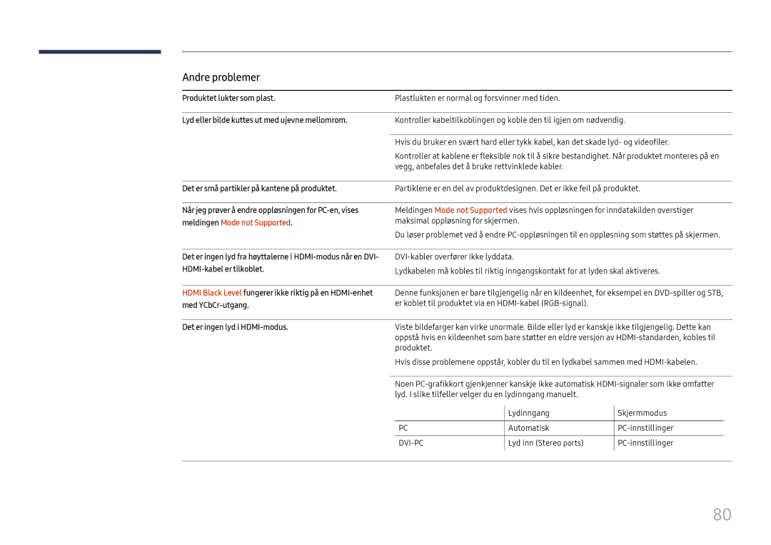 Samsung LH46UHFCLBB/EN manual Andre problemer, Produktet lukter som plast, Lyd eller bilde kuttes ut med ujevne mellomrom 