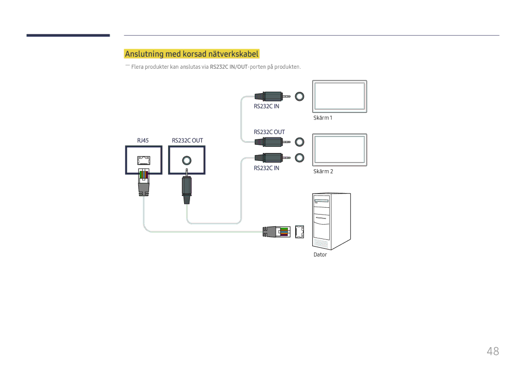 Samsung LH46UHFCLBB/EN manual Anslutning med korsad nätverkskabel 