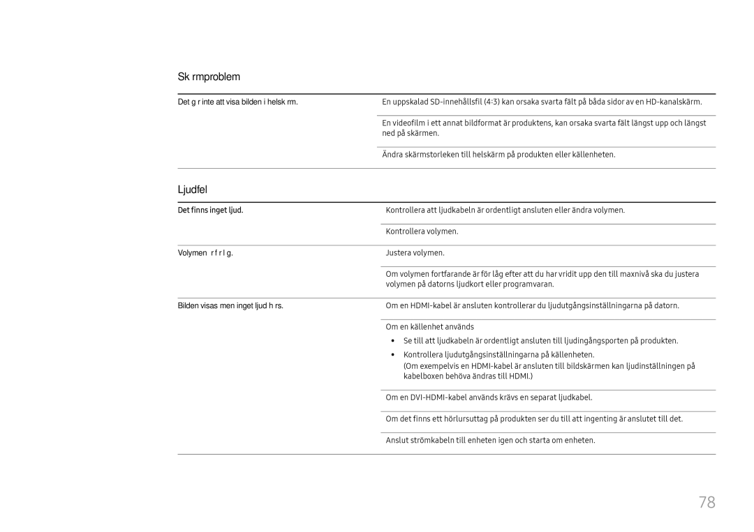 Samsung LH46UHFCLBB/EN manual Ljudfel, Det går inte att visa bilden i helskärm, Det finns inget ljud, Volymen är för låg 