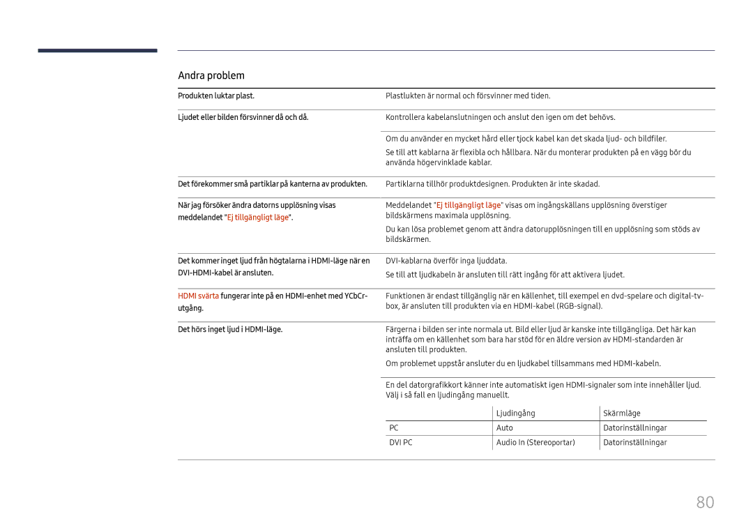 Samsung LH46UHFCLBB/EN manual Andra problem, Produkten luktar plast, Ljudet eller bilden försvinner då och då 